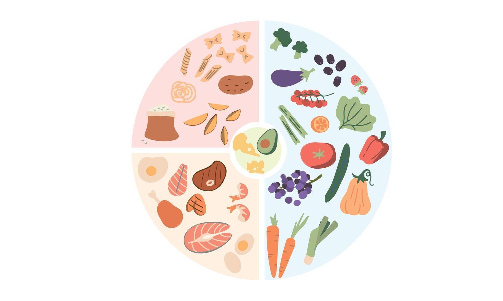 Illustrated overview of a balanced personalized nutrition approach with colorful food elements
